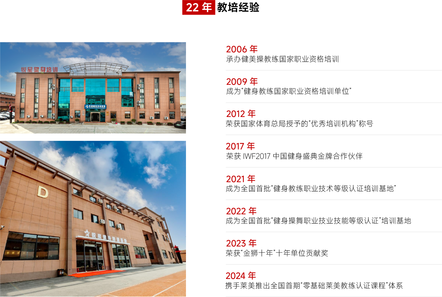 2025健身教练教练培训课程 官方授权考点 赢在启动